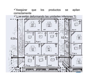 Asegúrar que los productos se apilan
correctamente
(¿se están deformando las unidades inferiores ?)
 