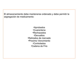 El almacenamiento debe mantenerse ordenado y debe permitir la
segregación de medicamento:
•Aprobados
•Cuarentena
•Rechazados
•Devueltos
•Retirados de mercado
•Proximo Vencimiento
•Controlados
•Cadena de Frio
 