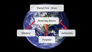 Three key drivers
Mastery
Purpose
Autonomy
Daniel Pink - Drive
 