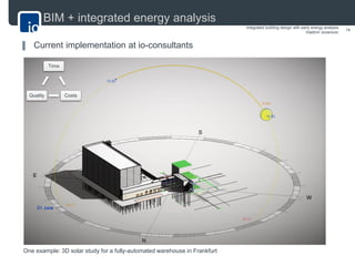 Integrated building design with early energy-analysis | PDF