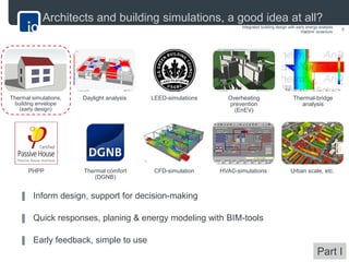 Integrated building design with early energy-analysis | PDF