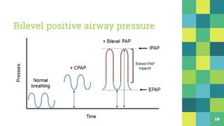 Bilevel positive airway pressure
10
 