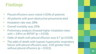 Findings
▪ Pleural effusions were noted in 63% of patients
▪ All patients with post-obstructive pneumonia died
▪ Intubation rate was 28%
▪ Overall mortality was 25%
▪ Preliminary analysis showed higher intubation rates
with > 24hrs on BiPAP (p = 0.016)
▪ Odds of death with pleural effusion was 4.7 (p=0.028)
▪ The odds of death with hypoxic hypercarbic respiratory
failure with pleural effusions was 4.05 greater than
without pleural effusions (p = 0.022)
25
 