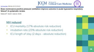 NIV reduced:
▪ ICU mortality (17% absolute risk reduction)
▪ intubation rate (23% absolute risk reduction)
▪ ICU length of stay (2 days - absolute reduction)
39
 