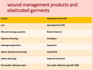 wound management products and
elasticated garments
Cotton Absorbent cotton BP
Lint Absorbent lint BPC
Wound drainage pouches Biotrol draina S
Alginate dressings Sorbalgon
Hydrogel application Aquaform
Odour absorbent dressings CarboFLEX
Iodine dressings Iodosorb ointment
Permeable adhesive tapes Zinc oxide adhesive tape BP 1988
 