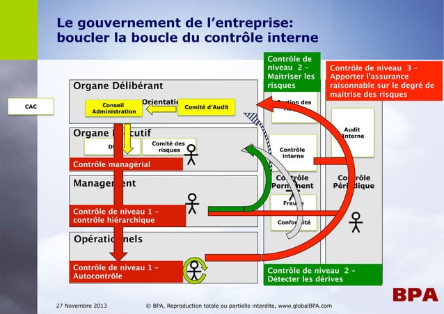 Contrôle Interne d'un dispositif anti-blanchiment (LCB-FT) | PPT