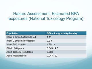 Bpa presentation | PPTX