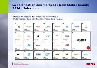 La valorisation des marques : Best Global Brands 
2014 - Interbrand 
Valeur financière des marques mondiales : 
Performance / Rôle et Influence / Force de la Marque 
4-DEC-2014 
 