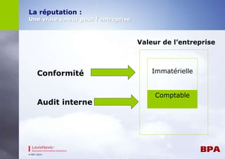 La réputation : 
Une vraie valeur pour l’entreprise 
Conformité Immatérielle 
4-DEC-2014 
Valeur de l’entreprise 
Audit interne 
Comptable 
 