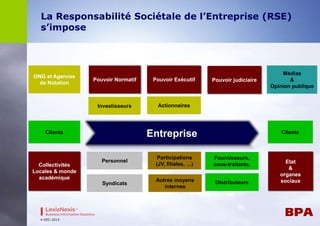 La Responsabilité Sociétale de l’Entreprise (RSE) 
s’impose 
4-DEC-2014 
Entreprise 
Pouvoir Normatif 
Etat 
& 
organes 
sociaux 
Pouvoir Exécutif Pouvoir judiciaire 
Personnel 
Fournisseurs, 
sous-traitants, 
Participations 
(JV, filiales, …) 
Syndicats 
Actionnaires 
Clients 
Distributeurs 
Collectivités 
Locales & monde 
académique 
Clients 
Autres moyens 
internes 
Investisseurs 
Médias 
& 
Opinion publique 
ONG et Agences 
de Notation 
 