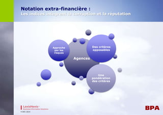 Notation extra-financière : 
Les indices intègrent la corruption et la réputation 
4-DEC-2014 
Agences 
Approche 
par les 
risques 
Des critères 
opposables 
Une 
pondération 
des critères 
 
