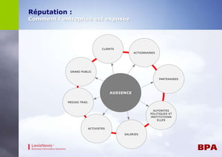 Réputation : 
Comment l’entreprise est exposée 
 