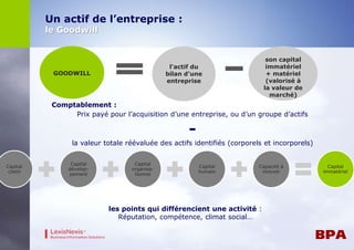 Un actif de l’entreprise : 
le Goodwill 
Comptablement : 
Prix payé pour l’acquisition d’une entreprise, ou d’un groupe d’actifs 
- 
la valeur totale réévaluée des actifs identifiés (corporels et incorporels) 
Capital 
client 
Capital 
dévelop-pement 
Capital 
organisa-tionnel 
Capital 
humain 
Capacité à 
innover 
Capital 
immatériel 
son capital 
immatériel 
+ matériel 
(valorisé à 
la valeur de 
marché) 
GOODWILL 
l'actif du 
bilan d'une 
entreprise 
les points qui différencient une activité : 
Réputation, compétence, climat social… 
 