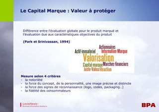 Le Capital Marque : Valeur à protéger 
Différence entre l’évaluation globale pour le produit marqué et 
l’évaluation due aux caractéristiques objectives du produit 
(Park et Srinivassan, 1994) 
Mesure selon 4 critères 
- la notoriété 
- la force du concept, de la personnalité, une image précise et distincte 
- la force des signes de reconnaissance (logo, codes, packaging…) 
- la fidélité des consommateurs 
 