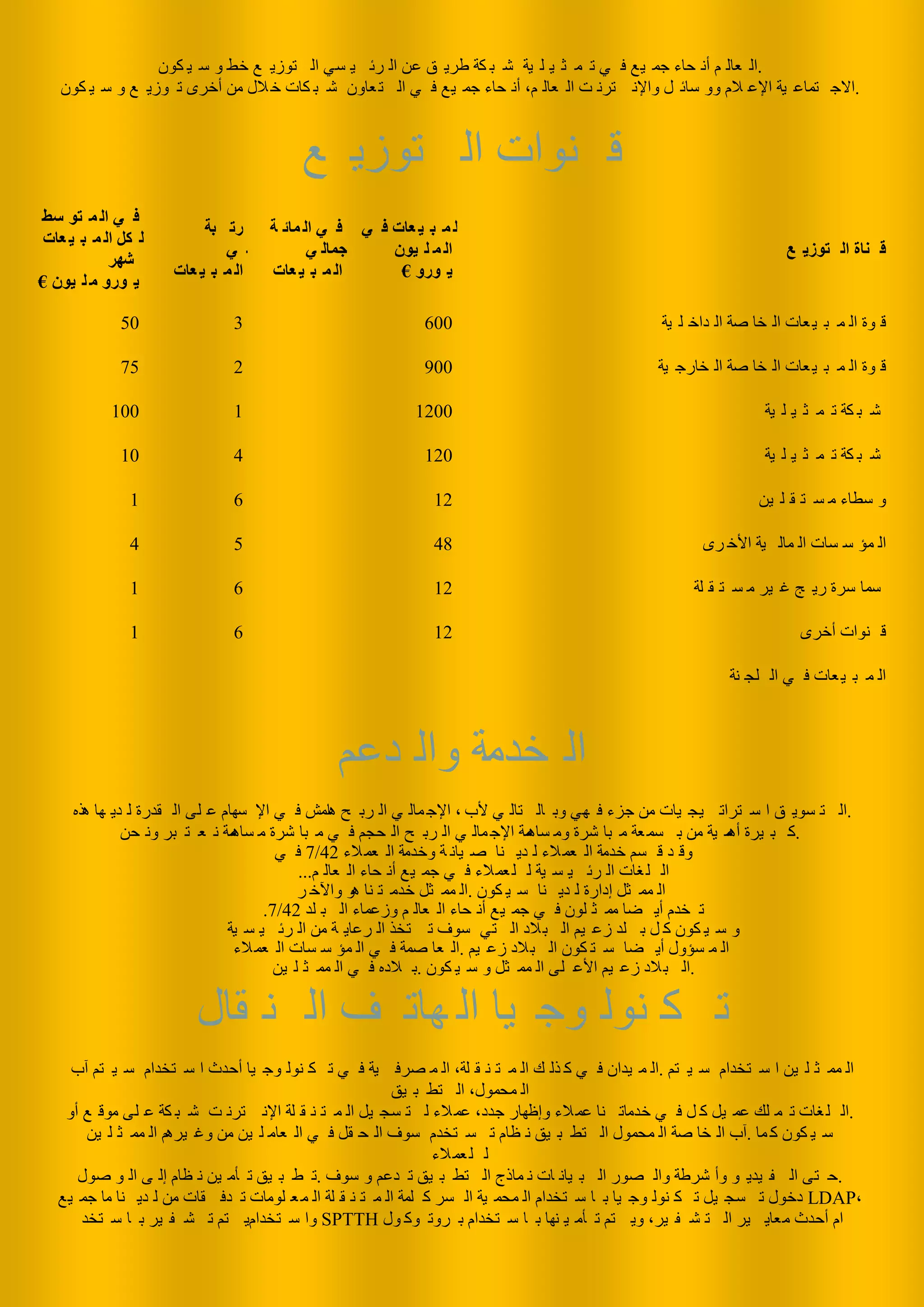 IBB BP Arabian languages | PDF