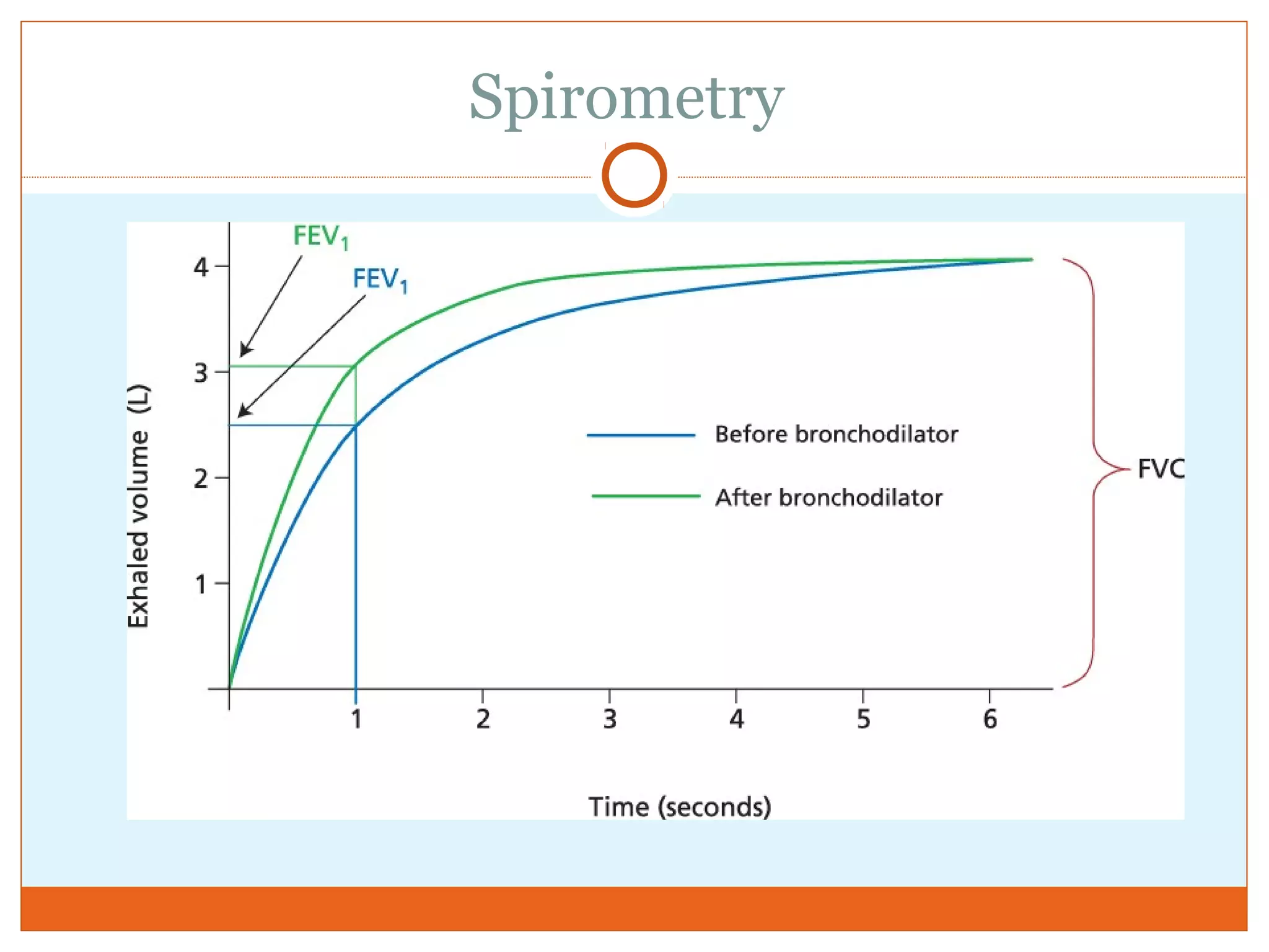 Spirometry
 