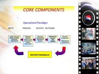 CORE COMPONENTS
LAWS, RULES &
REGULATIONS,
POLICIES,
ISSUANCES
Philippine
National
Police/ Local
Government
Units/
Community
Barangay
Peackeeping
Operations
System
IMPROVED
PEACE
AND
ORDER
Peaceful,
Progressive
Self-policing
community
REPORT/FEEDBACK
Operational Paradigm
INPUT PROCESS OUTPUT OUTCOME
 