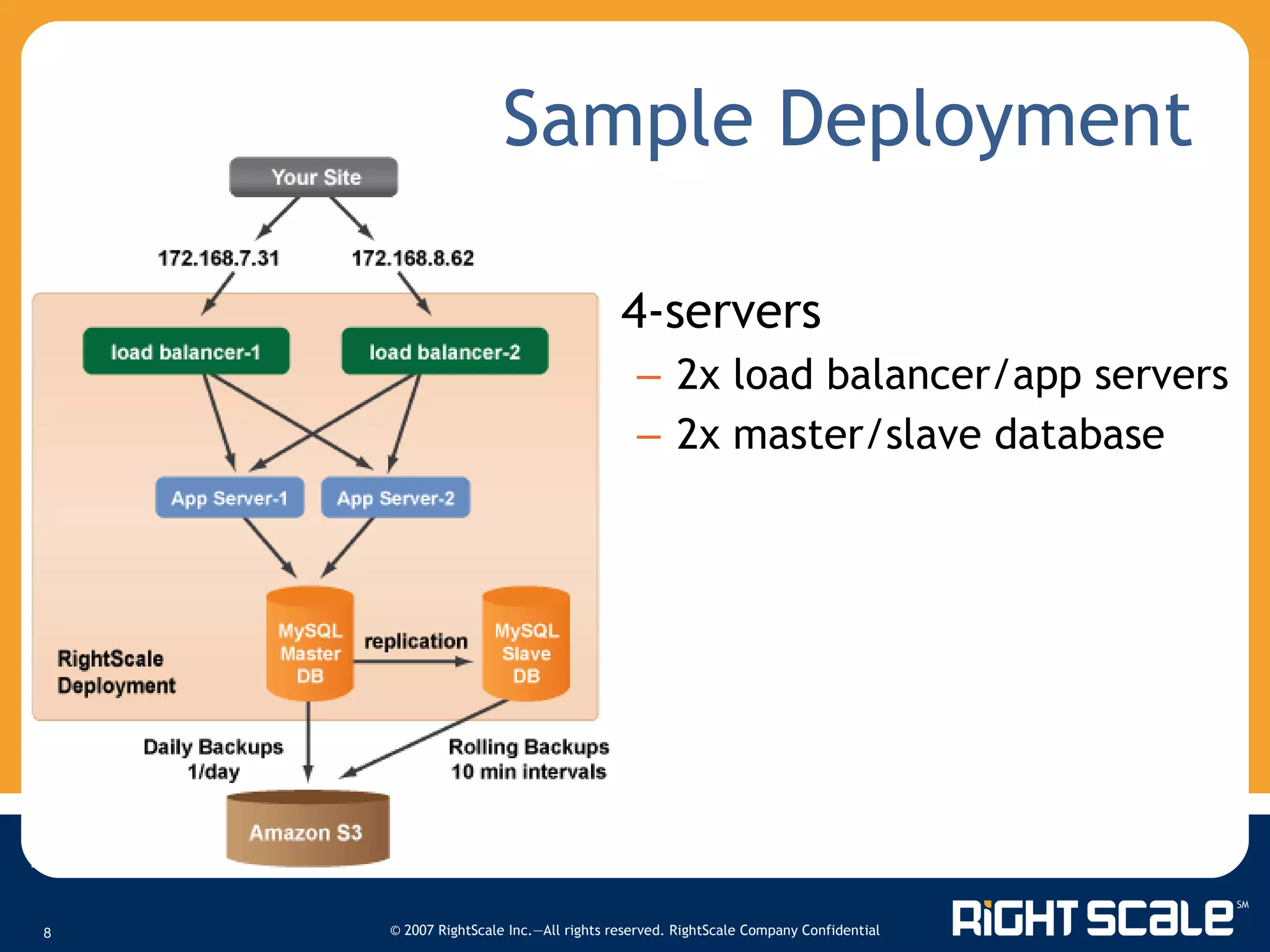 Sample Deployment 4-servers 2x load balancer/app servers 2x master/slave database 