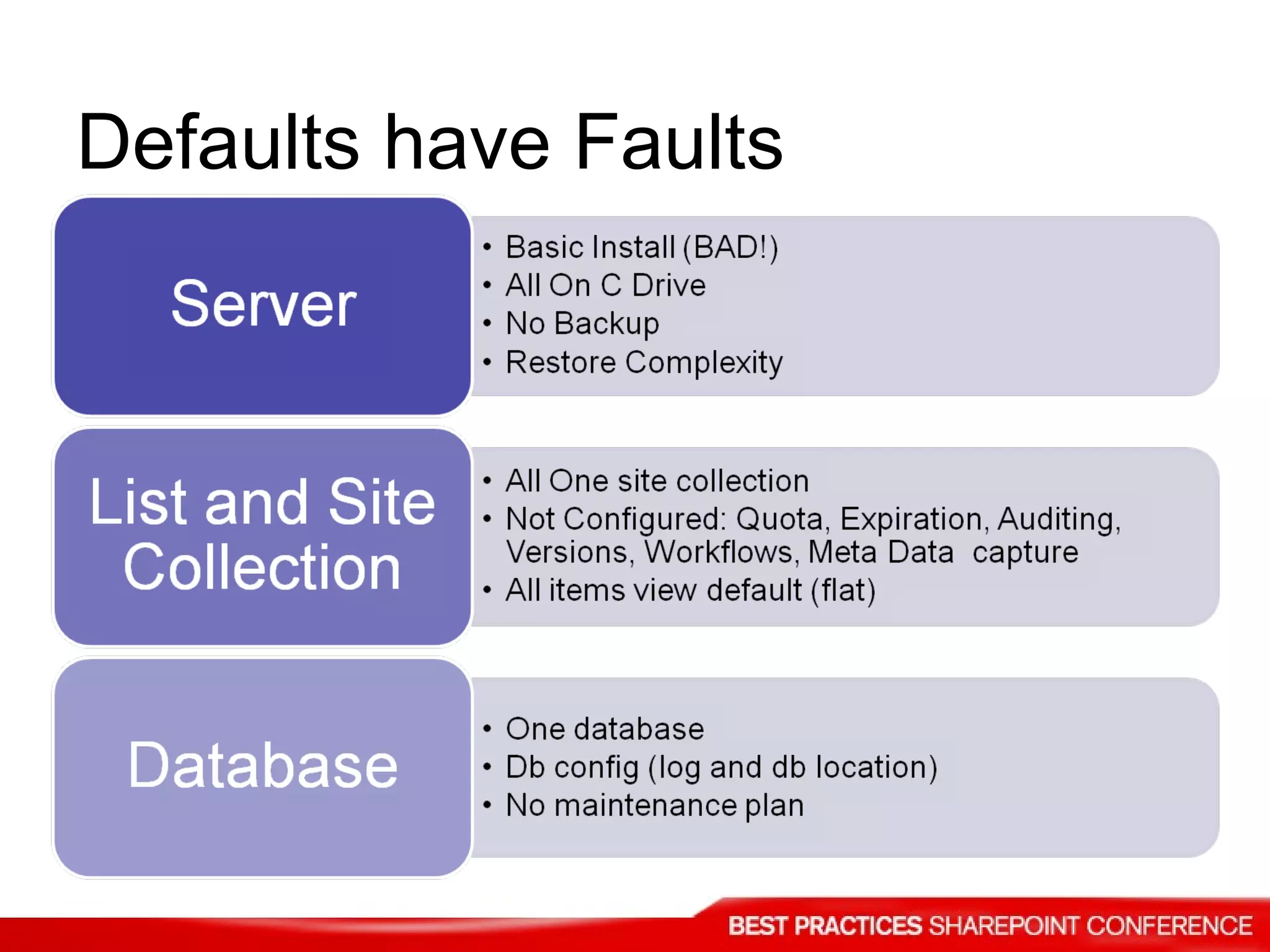 Defaults have Faults 