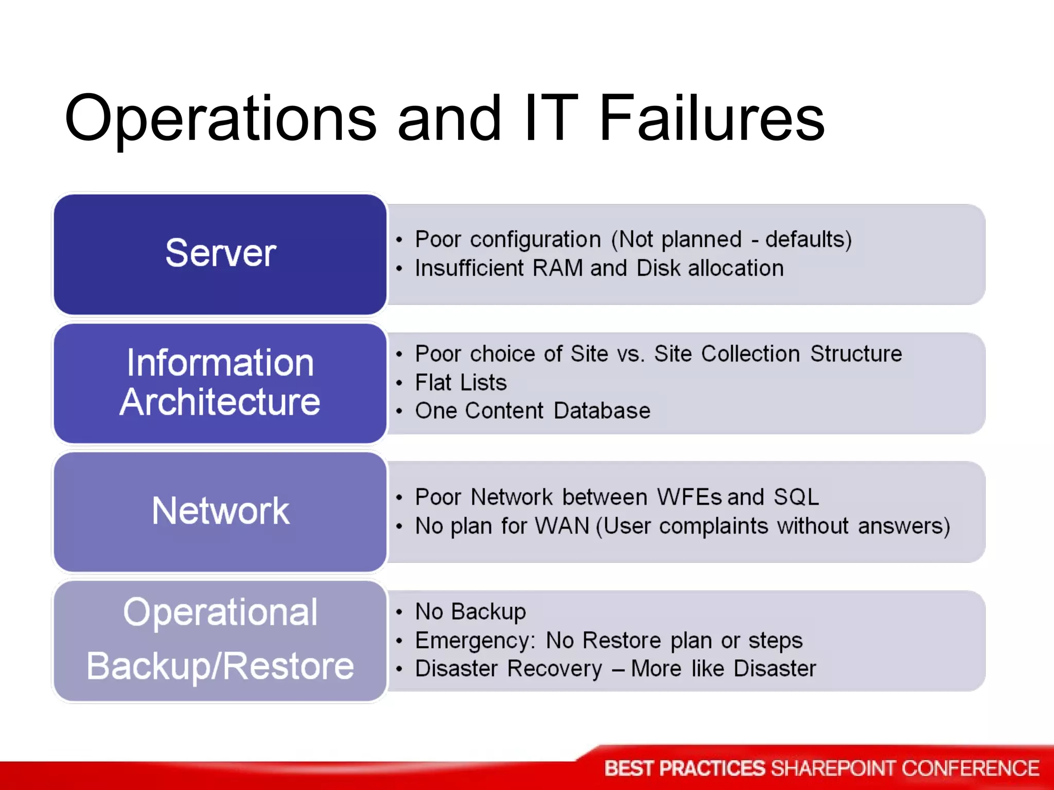 Operations and IT Failures 