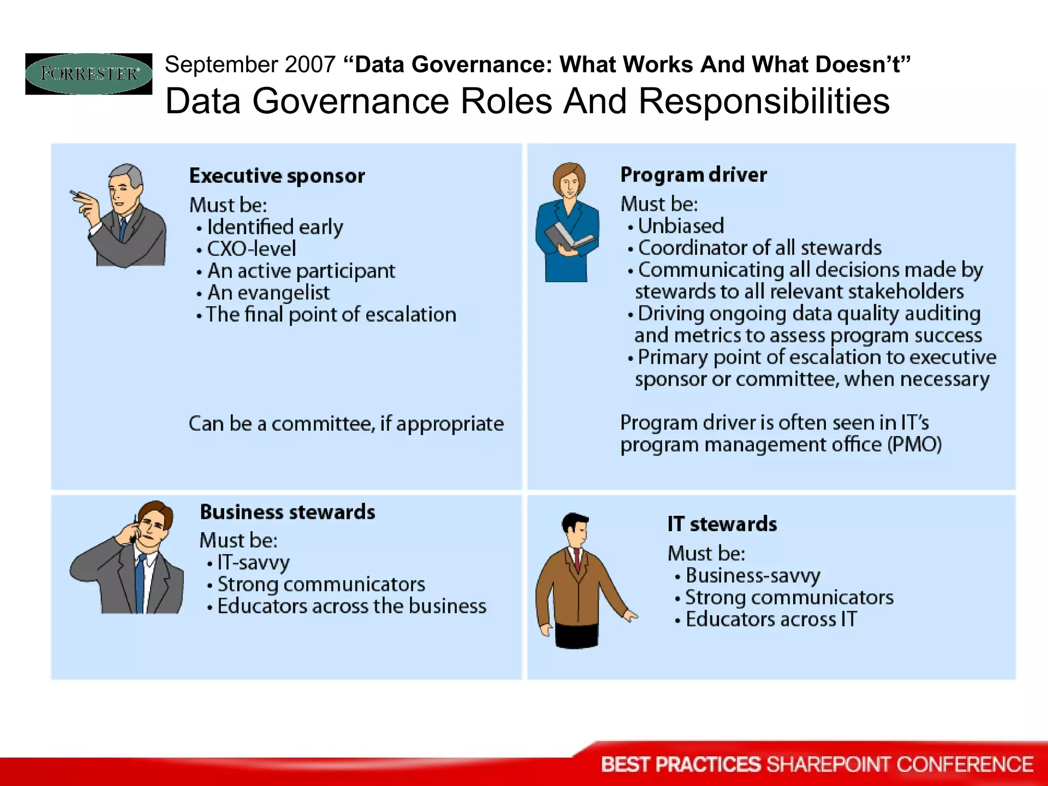 Data Governance Roles And Responsibilities September 2007  “Data Governance: What Works And What Doesn’t”   