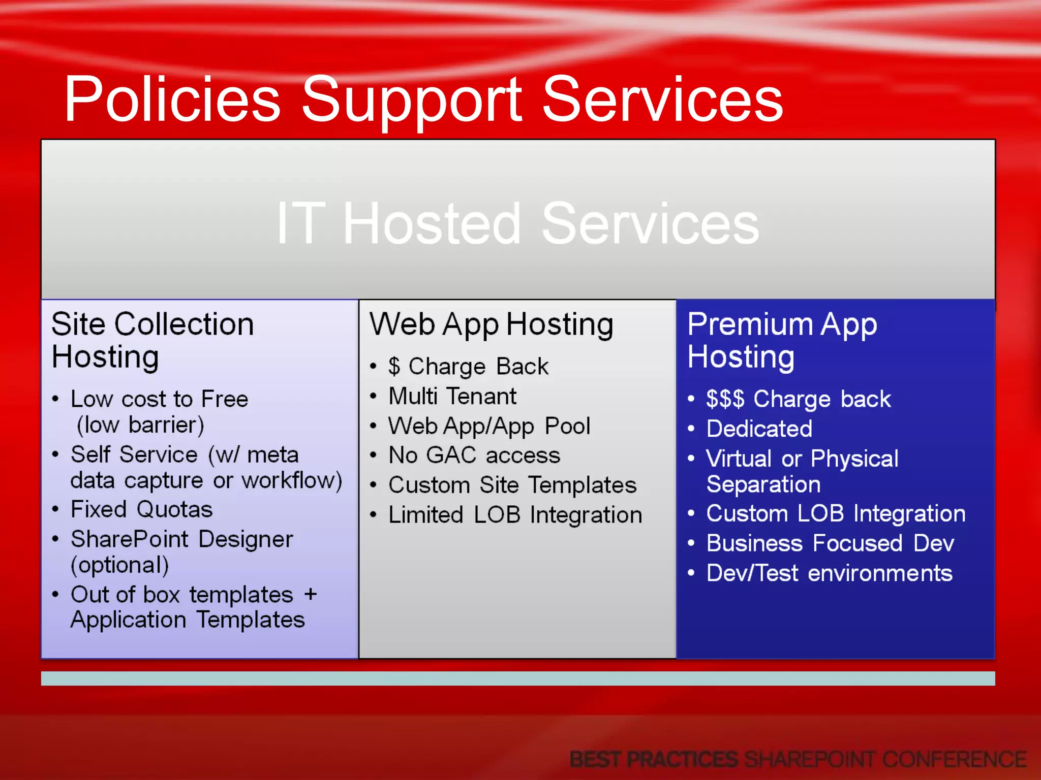 Policies Support Services 