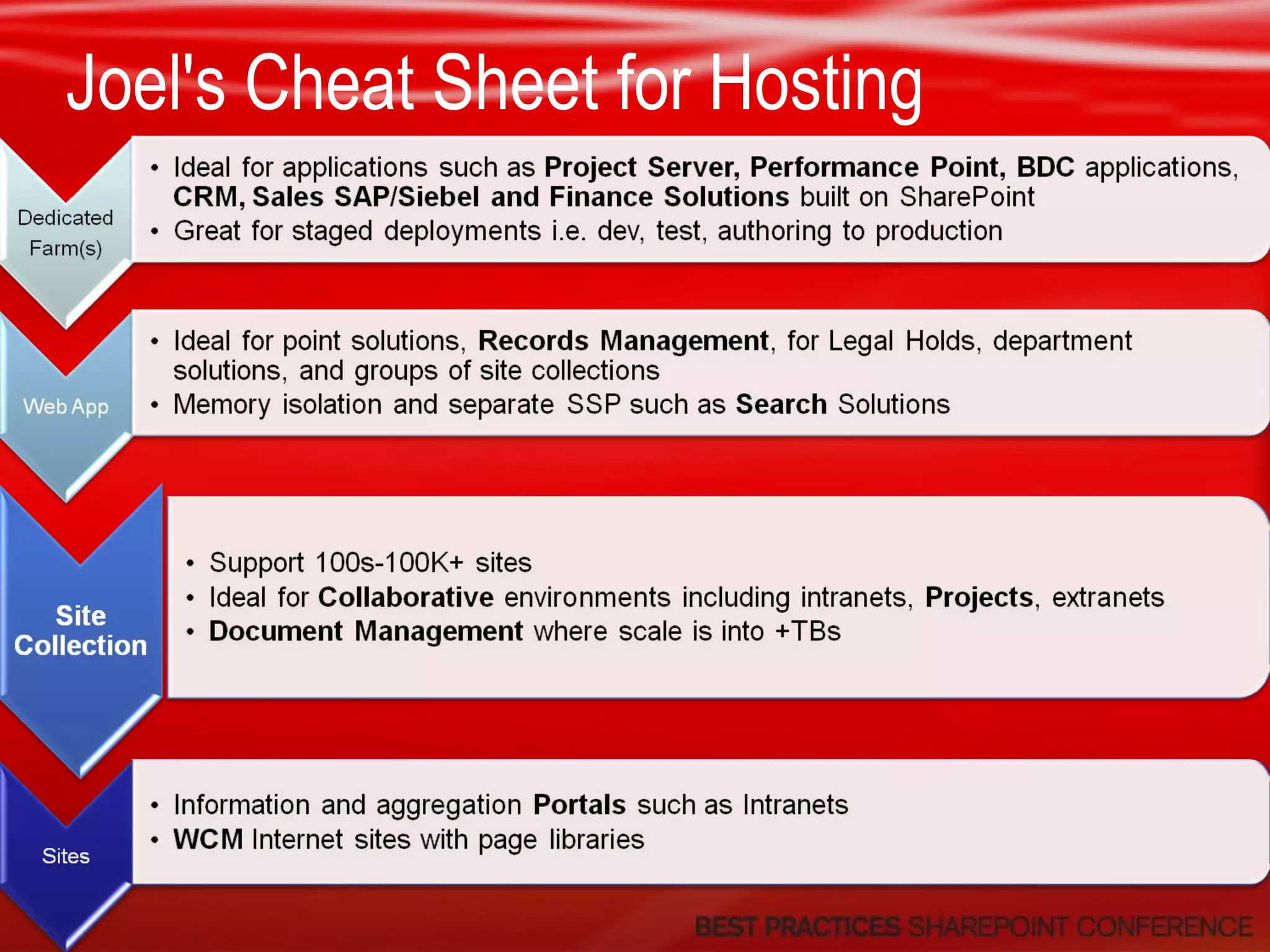 Joel's Cheat Sheet for Hosting 