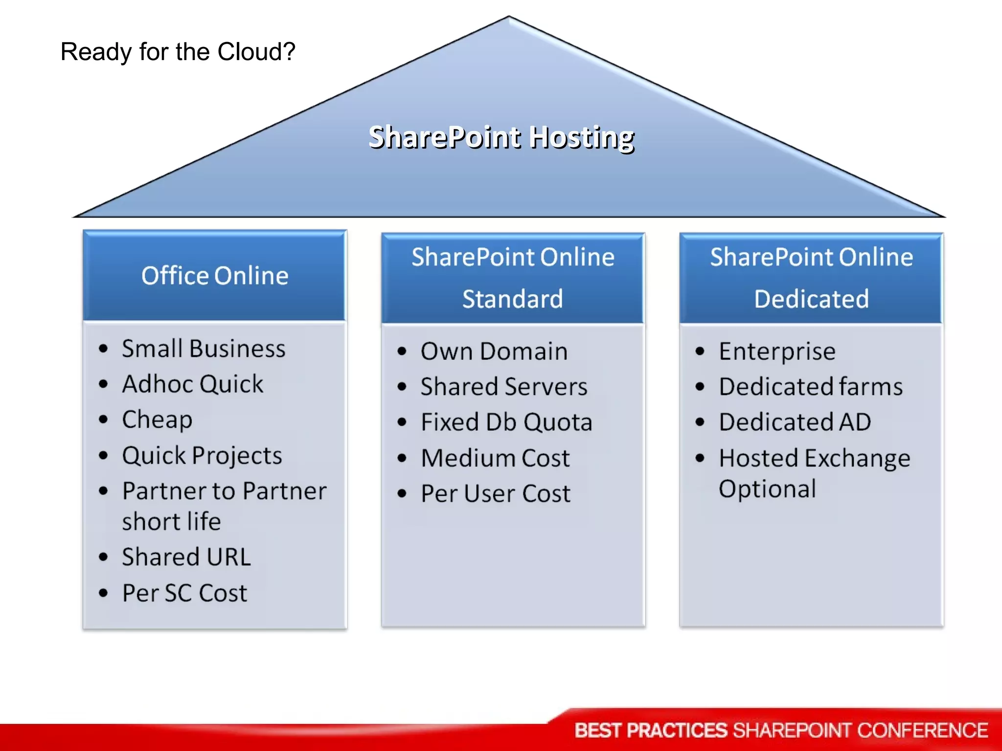 Ready for the Cloud? SharePoint Hosting 