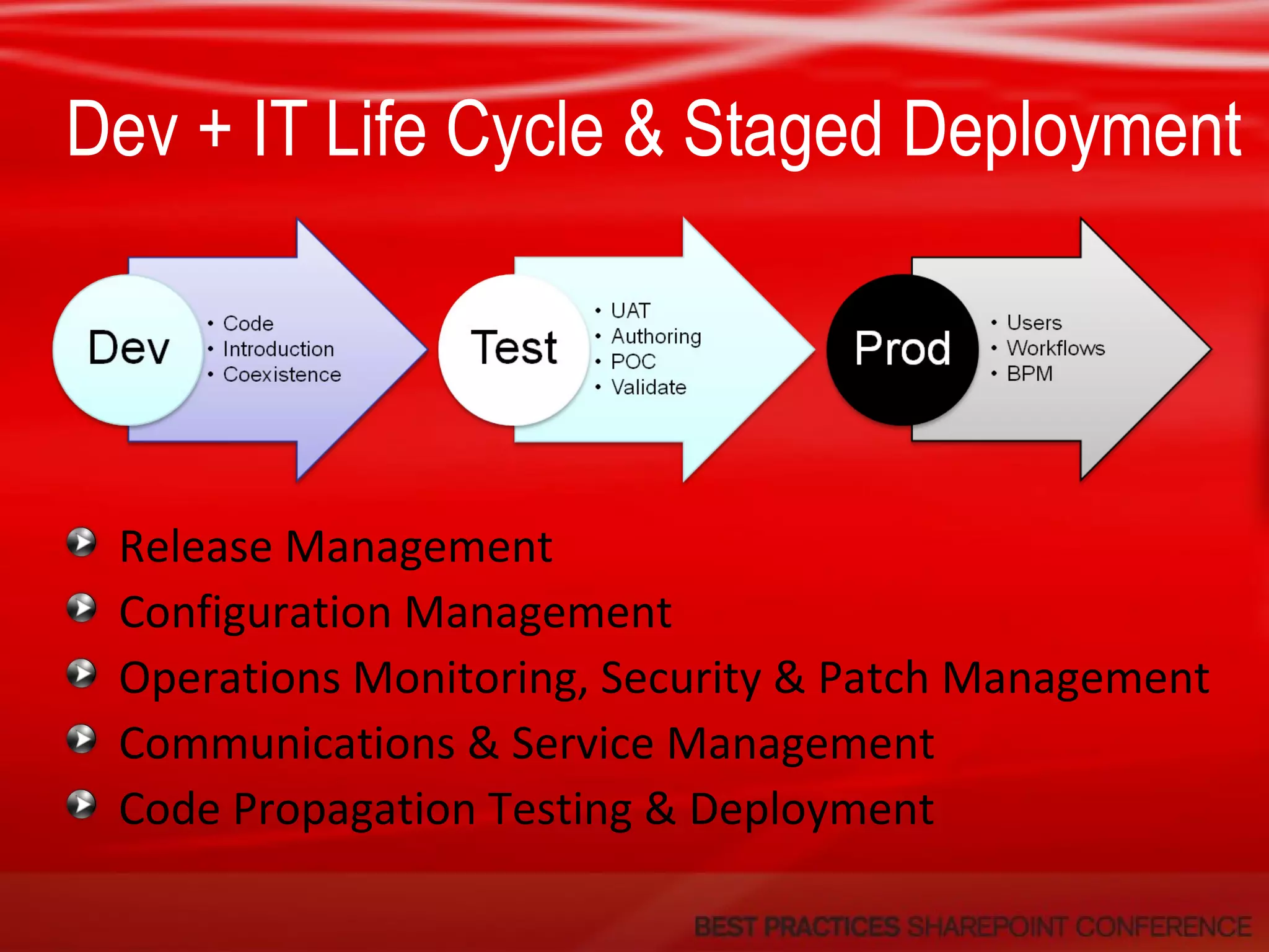 Dev + IT Life Cycle & Staged Deployment Release Management Configuration Management Operations Monitoring, Security & Patch Management Communications & Service Management Code Propagation Testing & Deployment 