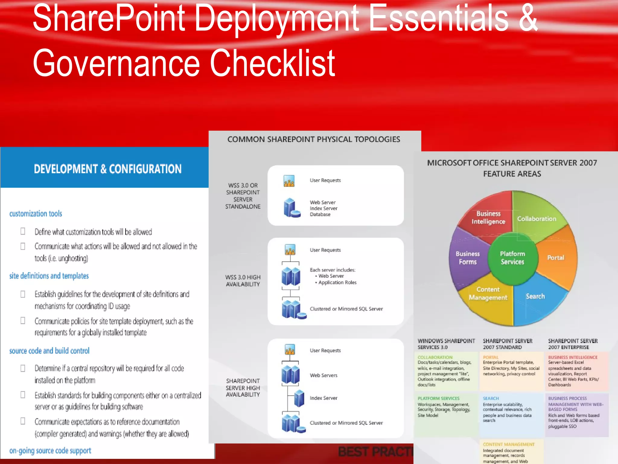SharePoint Deployment Essentials & Governance Checklist 