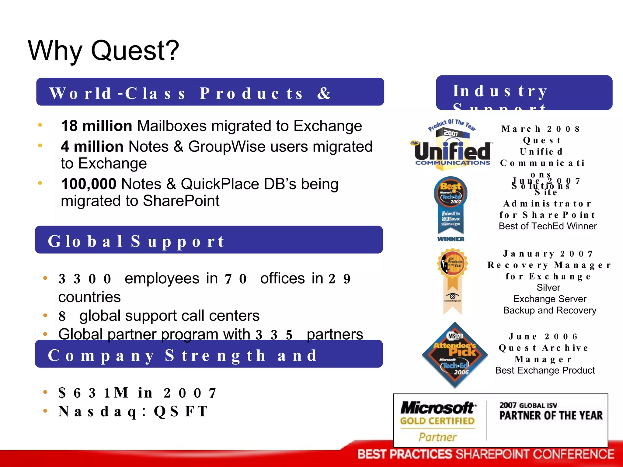 Why Quest? World-Class Products & Experience Global Support Company Strength and Stability 18 million  Mailboxes   migrated to Exchange 4 million  Notes & GroupWise users migrated   to Exchange 100,000  Notes & QuickPlace DB’s being  migrated to SharePoint 3300  employees   in  70  offices   in  29  countries 8  global support call centers  Global partner program with  335  partners $631M in 2007  Nasdaq: QSFT June 2007 Site Administrator for SharePoint Best of TechEd Winner June 2006 Quest Archive Manager   Best Exchange Product  March 2008 Quest Unified Communications Solutions January 2007 Recovery Manager for Exchange Silver  Exchange Server  Backup and Recovery Industry Support 