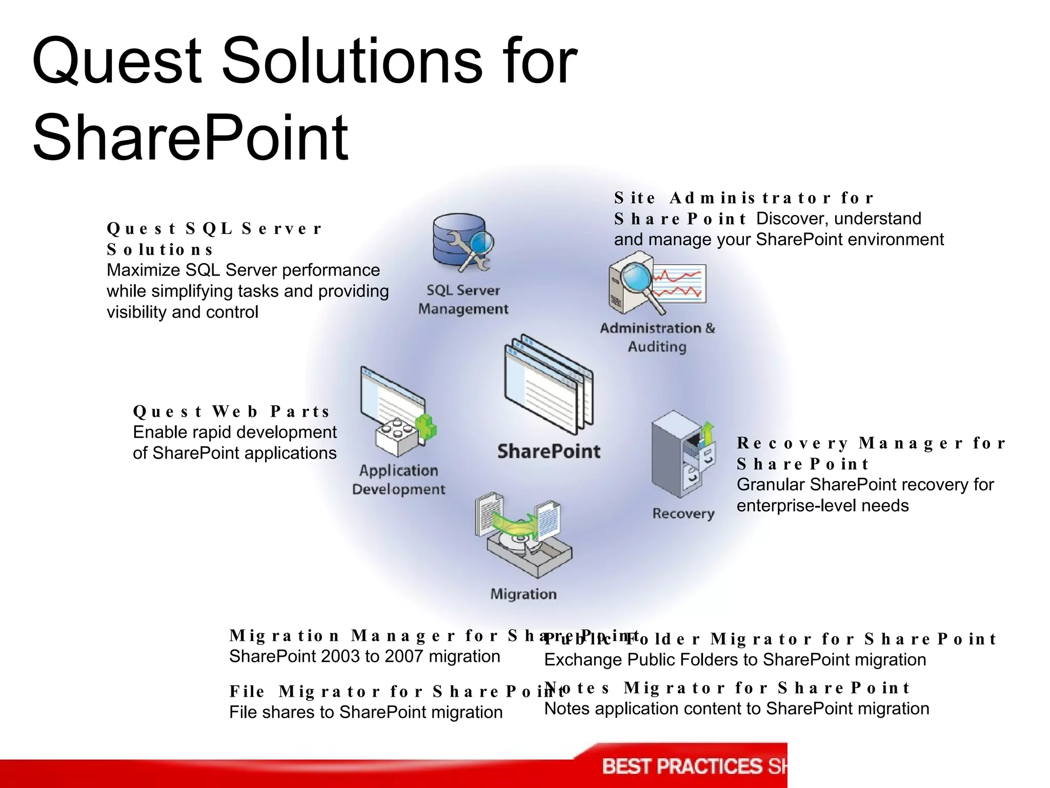 Quest Solutions for SharePoint  Site Administrator for SharePoint  Discover, understand and manage your SharePoint environment Migration Manager for SharePoint  SharePoint 2003 to 2007 migration File Migrator for SharePoint  File shares to SharePoint migration Recovery Manager for SharePoint Granular SharePoint recovery for enterprise-level needs Quest Web Parts  Enable rapid development  of SharePoint applications Public Folder Migrator for SharePoint Exchange Public Folders to SharePoint migration Notes Migrator for SharePoint Notes application content to SharePoint migration Quest SQL Server Solutions  Maximize SQL Server performance while simplifying tasks and providing visibility and control 