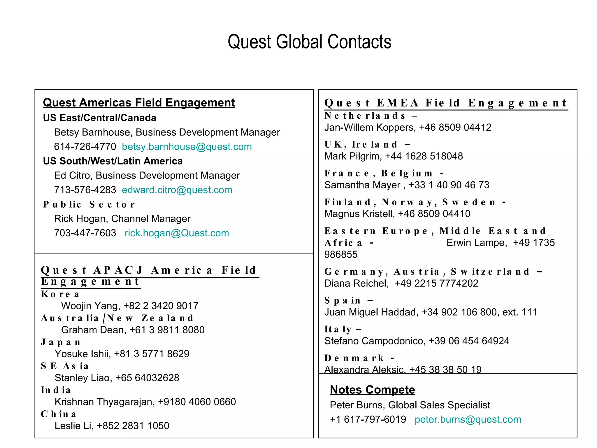 Quest Global Contacts Quest Americas Field Engagement US East/Central/Canada Betsy Barnhouse, Business Development Manager 614-726-4770  [email_address] US South/West/Latin America Ed Citro, Business Development Manager 713-576-4283  [email_address] Public Sector Rick Hogan, Channel Manager  703-447-7603  [email_address] Quest EMEA Field Engagement Netherlands  –  Jan-Willem Koppers,  +46 8509 04412 UK, Ireland –  Mark Pilgrim, +44 1628 518048 France, Belgium -  Samantha Mayer , +33 1 40 90 46 73 Finland, Norway, Sweden -  Magnus Kristell, +46 8509 04410 Eastern Europe, Middle East and Africa -   Erwin Lampe,  +49 1735 986855 Germany, Austria, Switzerland –  Diana Reichel,  +49 2215 7774202 Spain –  Juan Miguel Haddad, +34 902 106 800, ext. 111 Italy  –  Stefano Campodonico, +39 06 454 64924 Denmark - Alexandra Aleksic, +45 38 38 50 19 Quest APACJ America Field Engagement Korea Woojin Yang, +82 2 3420 9017 Australia/New Zealand Graham Dean, +61 3 9811 8080 Japan Yosuke Ishii, +81 3 5771 8629 SE Asia Stanley Liao, +65 64032628 India Krishnan Thyagarajan, +9180 4060 0660 China Leslie Li, +852 2831 1050 Notes Compete Peter Burns, Global Sales Specialist  +1 617-797-6019  [email_address]   