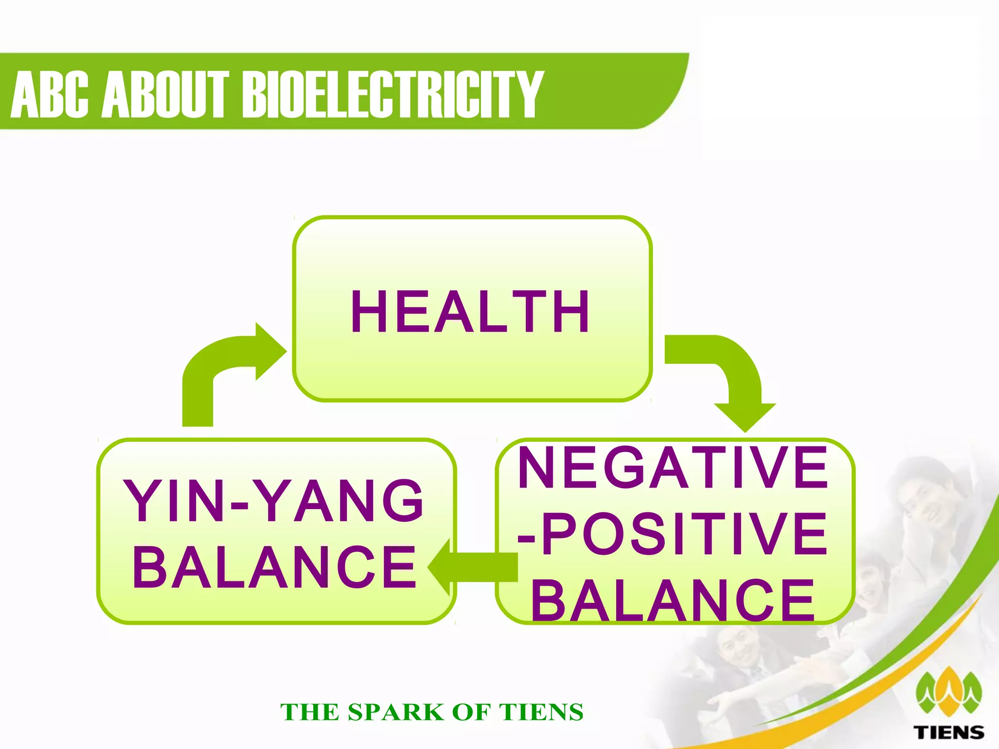 ABC ABOUT BIOELECTRICITY


               HEALTH

                      NEGATIVE
     YIN-YANG
                      -POSITIVE
     BALANCE
                       BALANCE
 