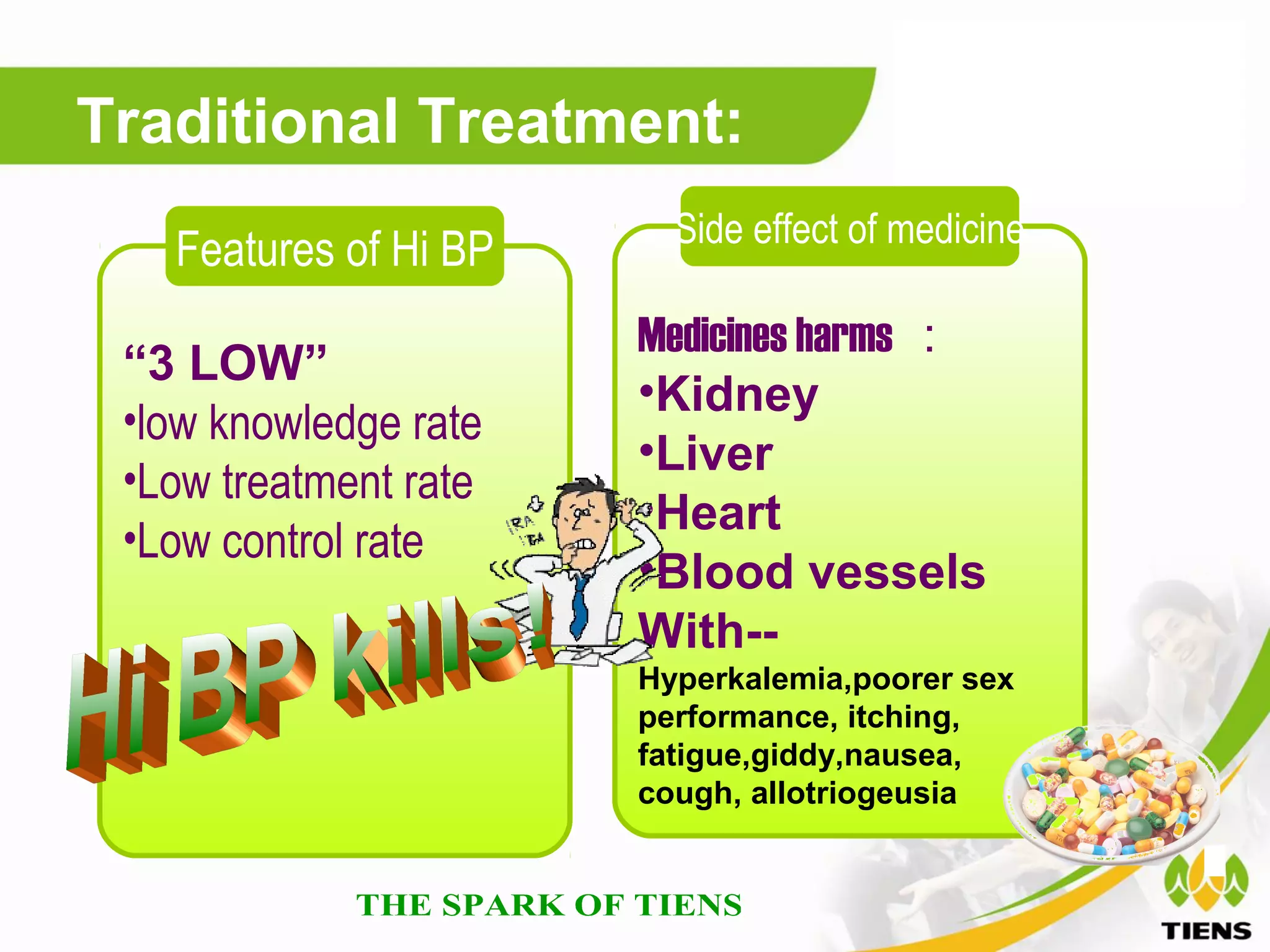 Traditional Treatment:
                         Side effect of medicine
   Features of Hi BP
                       Medicines harms ：
 “3 LOW”
                       •Kidney
 •low knowledge rate
                       •Liver
 •Low treatment rate
                       •Heart
 •Low control rate
                       •Blood vessels
                       With--
                       Hyperkalemia,poorer sex
                       performance, itching,
                       fatigue,giddy,nausea,
                       cough, allotriogeusia
 