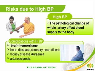Risks due to High BP
                                  High BP
                               The pathological change of
...