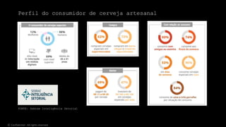 FONTE: Sebrae Inteligência Setorial
© Confidential - All rights reserved
Perfil do consumidor de cerveja artesanal
 