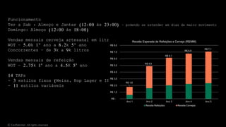 Funcionamento
Ter a Sab : Almoço e Jantar (12:00 às 23:00) – podendo se estender em dias de maior movimento
Domingo: Almoço (12:00 às 18:00)
Vendas mensais cerveja artesanal em litros
WOT – 5.0k 1º ano a 8.2k 5º ano
Concorrentes – de 3k a 9k litros
Vendas mensais de refeição
WOT – 2,75k 1° ano a 4,5K 5° ano
14 TAPs
- 3 estilos fixos (Weiss, Hop Lager e IPA)
- 11 estilos variáveis
© Confidential - All rights reserved
 