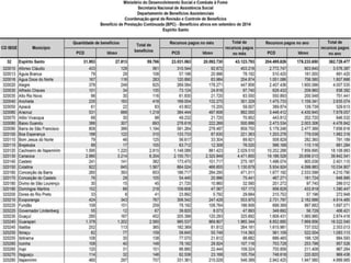 BPC – Benefício de Prestação Continuada 
 