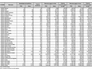 BPC – Benefício de Prestação Continuada 
 