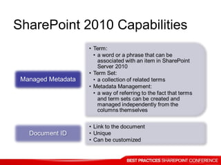 SharePoint 2010 Capabilities
 