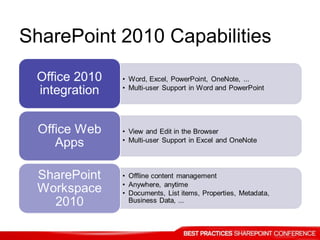 SharePoint 2010 Capabilities
 
