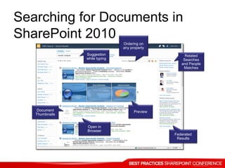 Searching for Documents in
SharePoint 2010
Suggestion
while typing
Document
Thumbnails
Preview
Open in
Browser
Related
Searches
and People
Matches
Federated
Results
Ordering on
any property
 