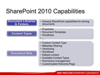 SharePoint 2010 Capabilities
 