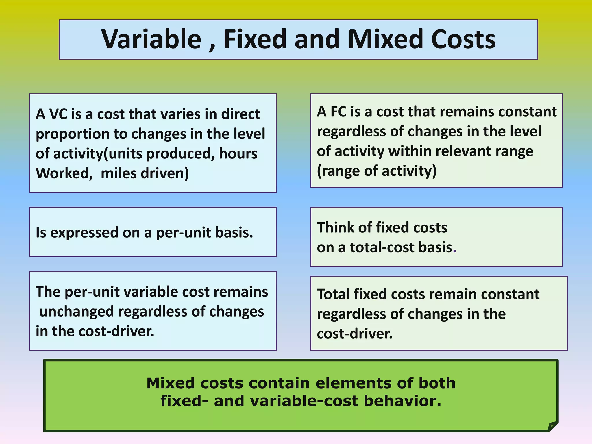 Variable , Fixed and Mixed Costs
A VC is a cost that varies in direct
proportion to changes in the level
of activity(units produced, hours
Worked, miles driven)
A FC is a cost that remains constant
regardless of changes in the level
of activity within relevant range
(range of activity)
Is expressed on a per-unit basis.
The per-unit variable cost remains
unchanged regardless of changes
in the cost-driver.
Think of fixed costs
on a total-cost basis.
Total fixed costs remain constant
regardless of changes in the
cost-driver.
Mixed costs contain elements of both
fixed- and variable-cost behavior.
 