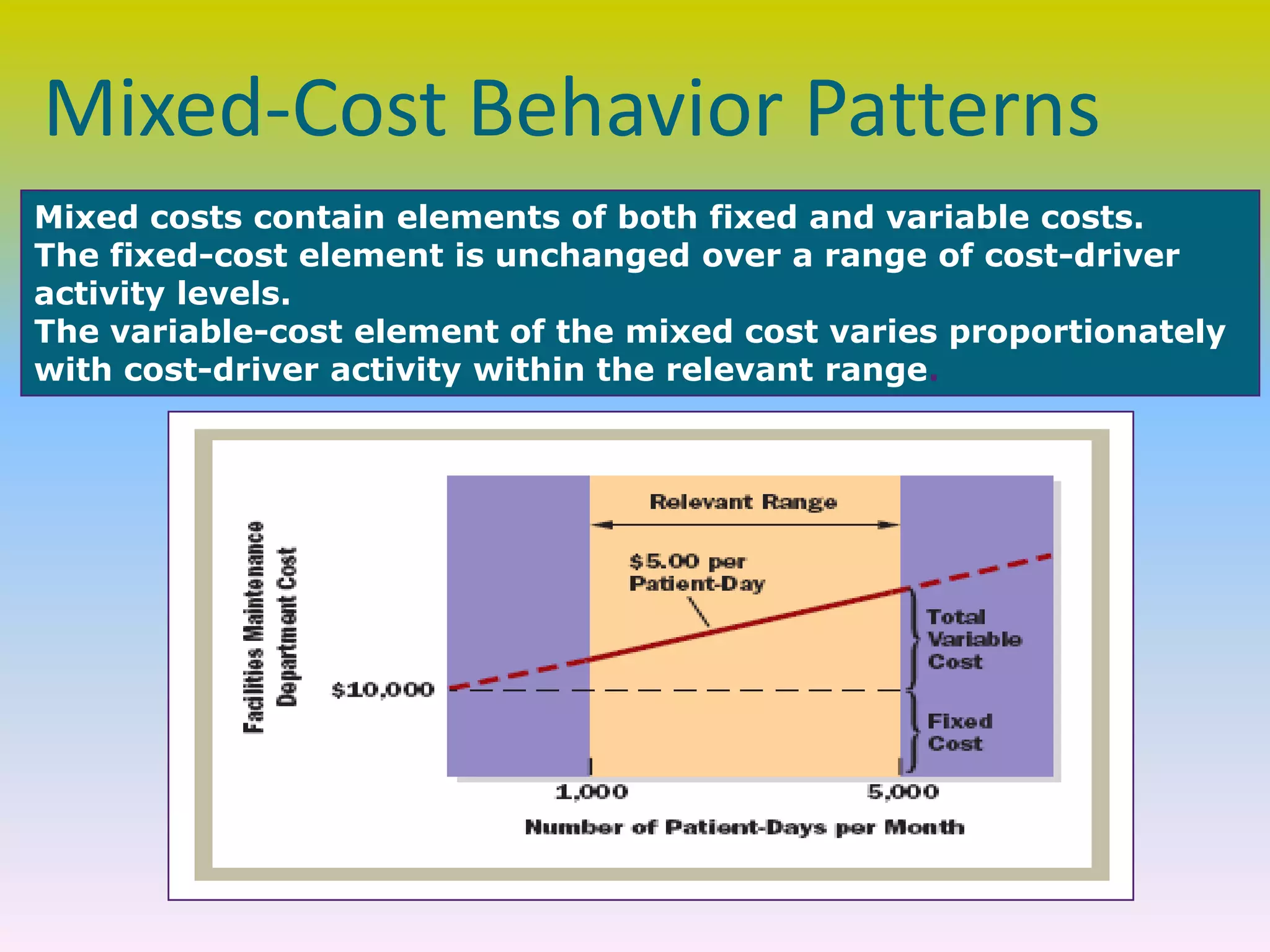 Mixed-Cost Behavior Patterns
Mixed costs contain elements of both fixed and variable costs.
The fixed-cost element is unchanged over a range of cost-driver
activity levels.
The variable-cost element of the mixed cost varies proportionately
with cost-driver activity within the relevant range.
 