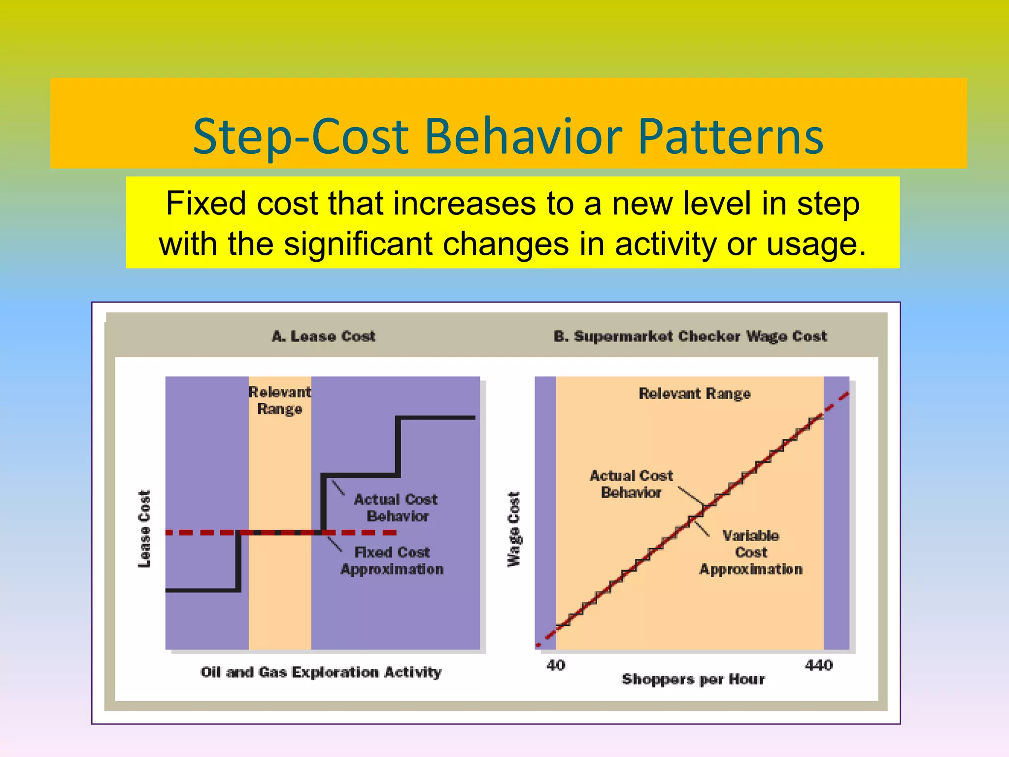 Step-Cost Behavior Patterns
Fixed cost that increases to a new level in step
with the significant changes in activity or usage.
 