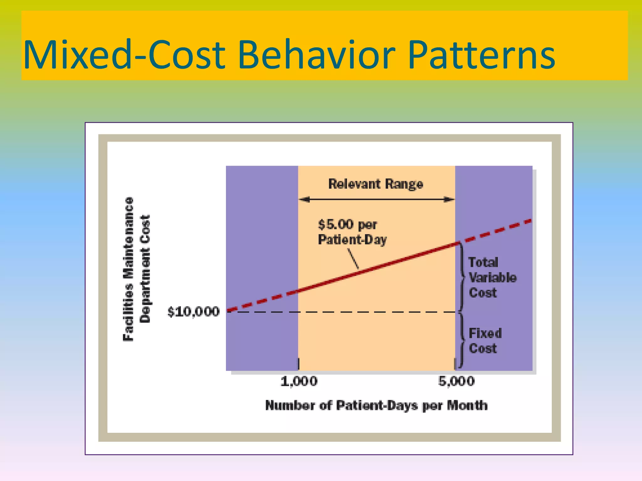 Mixed-Cost Behavior Patterns
 