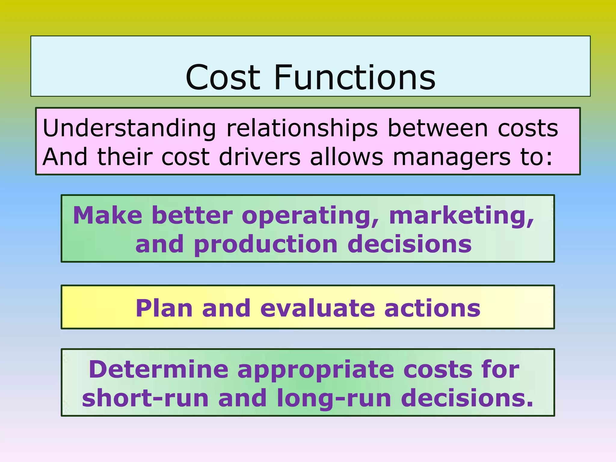Cost Functions
Understanding relationships between costs
And their cost drivers allows managers to:
Make better operating, marketing,
and production decisions
Plan and evaluate actions
Determine appropriate costs for
short-run and long-run decisions.
 