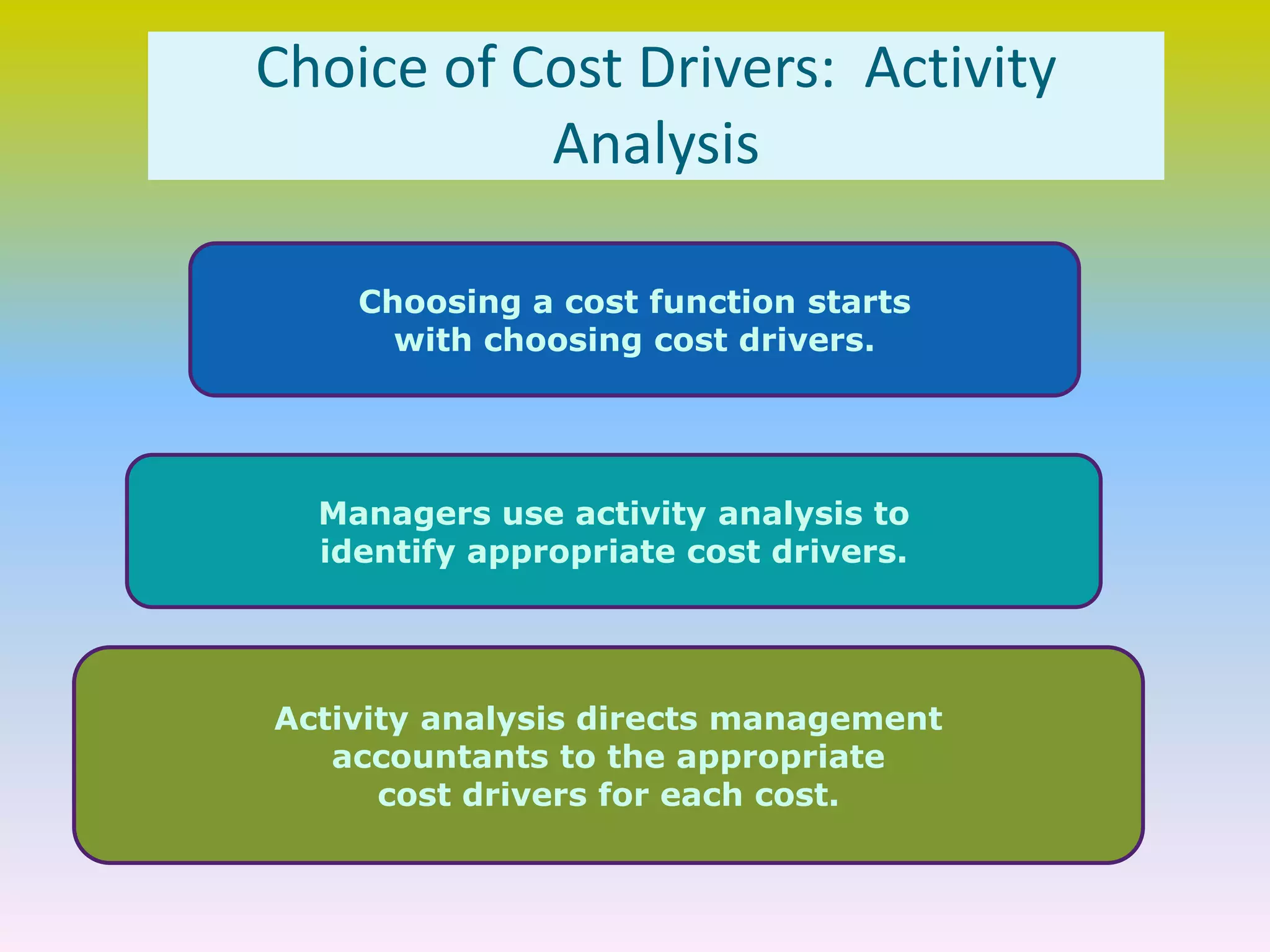 Choice of Cost Drivers: Activity
Analysis
Choosing a cost function starts
with choosing cost drivers.
Managers use activity analysis to
identify appropriate cost drivers.
Activity analysis directs management
accountants to the appropriate
cost drivers for each cost.
 